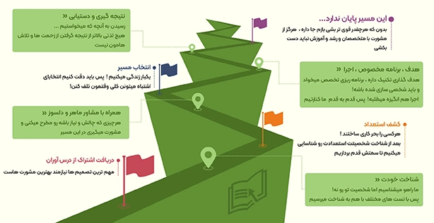 درس‌آوران - مرکز مشاوره درس آوران - ارائه دهنده خدمات مشاوره به دانش آموزان دوره دوم دبیرستان